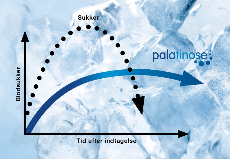 Længerevarende energi